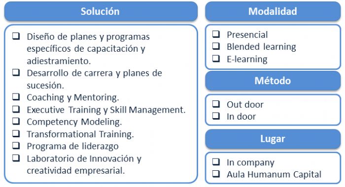Formación y Desarrollo de Personal